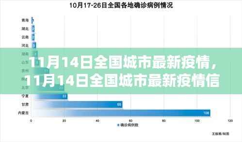全国城市最新疫情信息报告,11月14日最新疫情评测报告