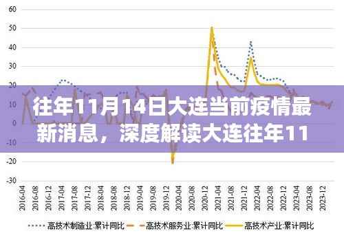 大连往年11月14日疫情最新动态,深度解读与多方观点碰撞