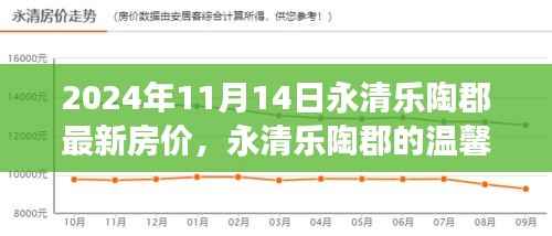 永清乐陶郡房价揭秘,友情、家庭与房价的交织旅程(最新房价信息)
