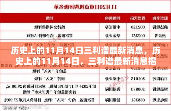 揭秘历史上的三利谱最新消息,揭秘历史与最新动态交汇点(11月14日)