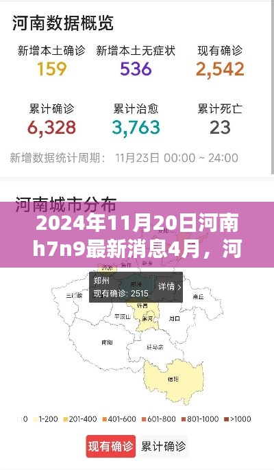 河南地区H7N9最新消息分析报告(2024年11月版)