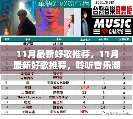 聆听音乐潮流新声音,精选11月最新好歌推荐