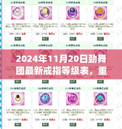 2024年劲舞团全新戒指等级表揭秘,时尚魅力爆表