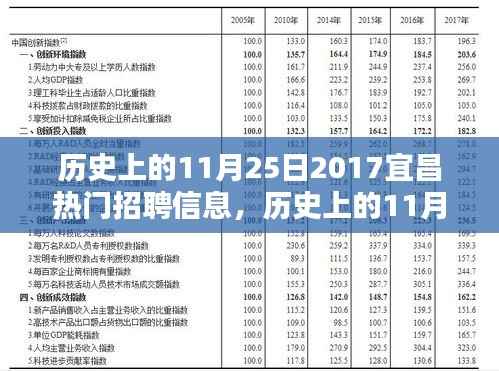 历史上的11月25日宜昌招聘信息全解析,求职无忧的详细步骤指南