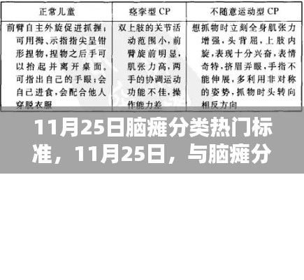 11月25日脑瘫分类热门标准,爱与陪伴的力量之旅