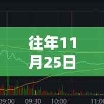 大同晋控煤业最新信息评测与介绍,历年11月25日深度解读