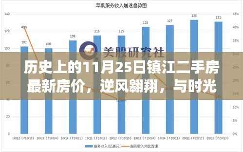 镇江二手房最新房价背后的逆风翱翔与时光印记——励志故事回顾的启示