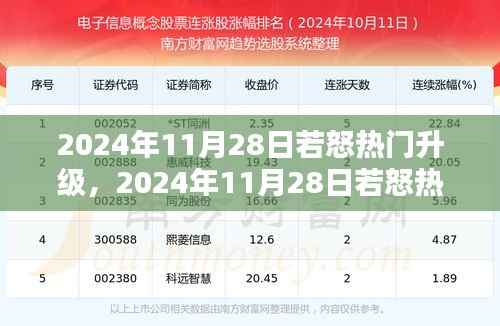 2024年11月28日若怒热门升级完全指南,一步步操作教程