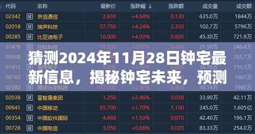 揭秘钟宅未来,预测钟宅最新动态,展望未来的新篇章(2024年11月28日)