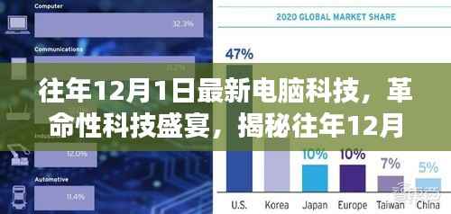 揭秘革命性科技盛宴,往年1月电脑科技改变生活之旅的最新进展