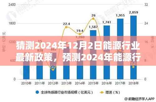 2024年能源行业新政解析,未来走向三大要点预测与解读