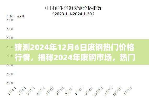 揭秘2024年废钢市场热门行情预测，12月6日废钢价格走势展望