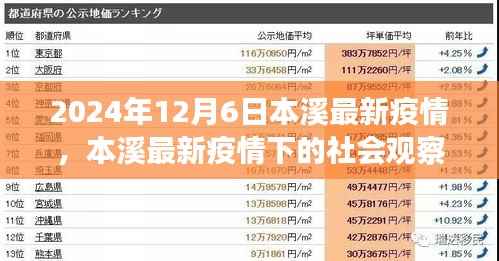 本溪最新疫情观察与深度思考,社会影响下的启示(2024年12月6日)