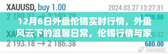 外盘风云下的温馨日常,伦锡行情与家的故事(实时行情更新)