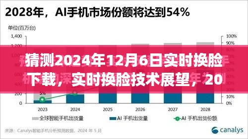 2024年实时换脸技术展望,未来趋势与下载探讨