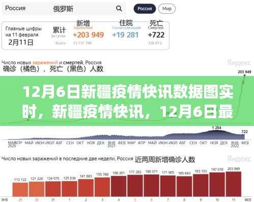 新疆疫情快讯,最新数据解读与趋势分析(12月6日实时更新)