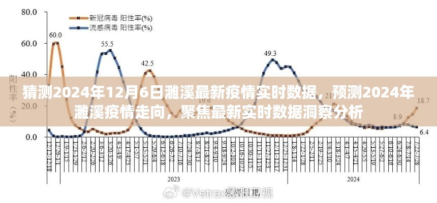 聚焦最新实时数据洞察分析,预测濉溪疫情走向与未来数据变化(2024年预测)