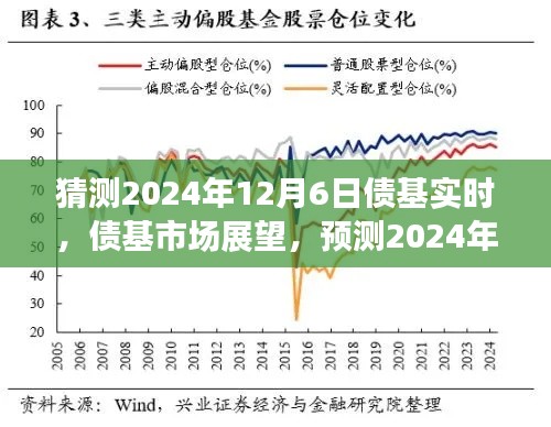 观点阐述,预测债基市场展望及2024年12月6日债基实时走向及其影响分析
