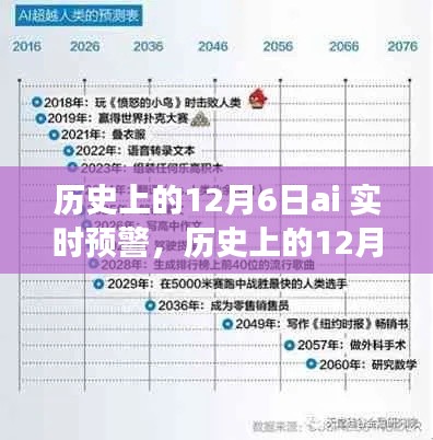 历史上的12月6日,AI实时预警的崛起与未来展望