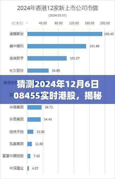 揭秘未来股市风云,智能预测系统重磅登场,预测2024年港股走势——科技引领新时代展望