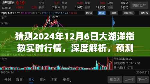 深度解析与预测,2024年12月6日大湖洋指数实时行情展望