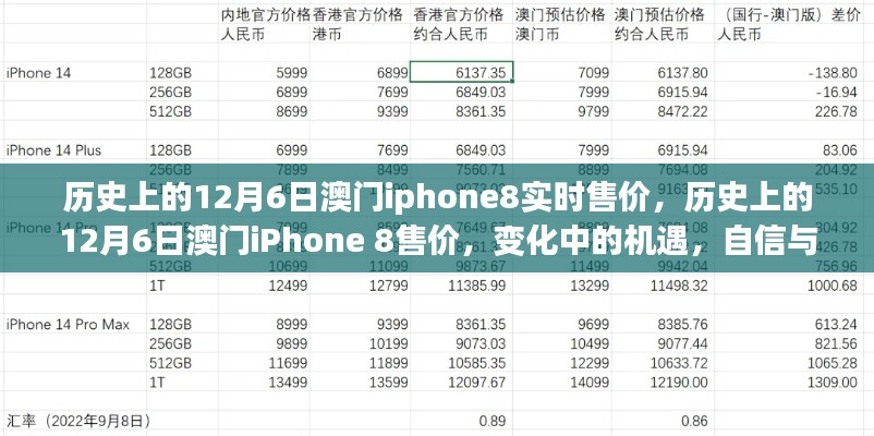 澳门iPhone 8售价历史变迁,机遇中的自信与成就之源,12月6日实时售价揭秘