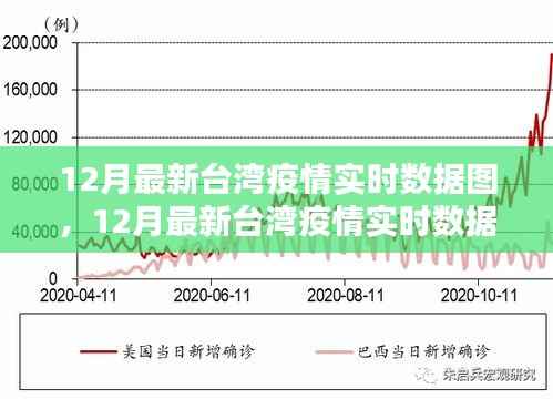 台湾疫情实时数据图产品全面评测与介绍,最新数据图及实时更新分析