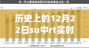历史上的12月22日,跟随su中rt实时引擎探索自然美景的内心宁静之旅