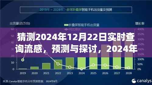 2024年流感实时查询系统预测与探讨,发展及其影响