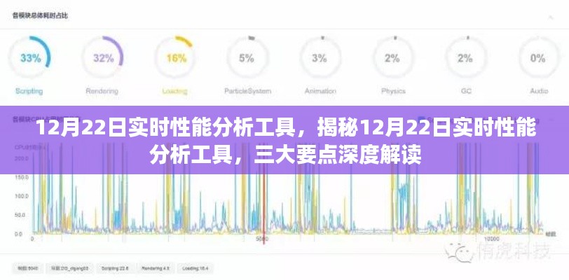 揭秘，最新实时性能分析工具深度解读与三大要点剖析（12月22日版）