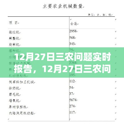 三农问题实时报告撰写指南,从入门到精通(含最新报告内容)