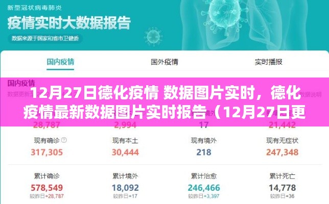 德化疫情最新数据图片实时报告（截至12月27日更新）