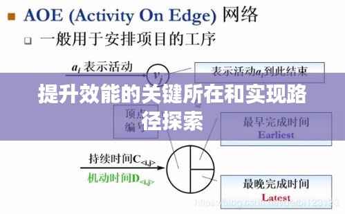 提升效能的关键所在和实现路径探索