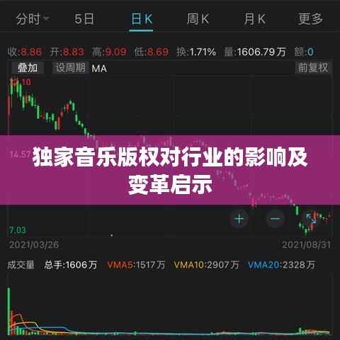 独家音乐版权对行业的影响及变革启示