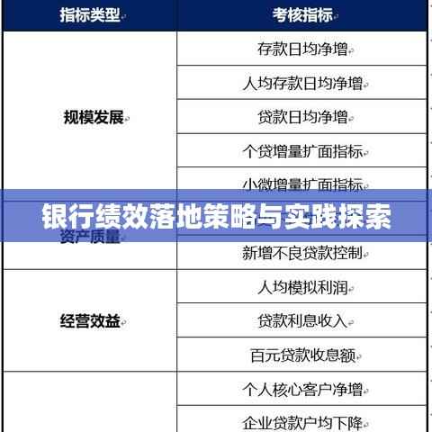 银行绩效落地策略与实践探索