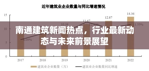 南通建筑新闻热点,行业最新动态与未来前景展望