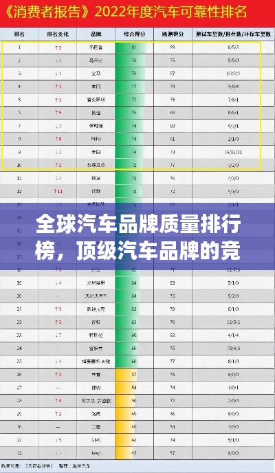 全球汽车品牌质量排行榜,顶级汽车品牌的竞争实力比拼!