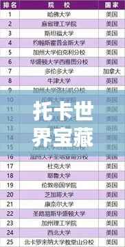 托卡世界宝藏大揭秘,排名榜单揭晓!