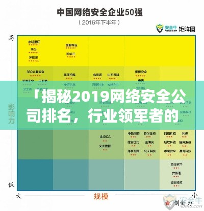 「揭秘2019网络安全公司排名,行业领军者的实力与影响力不容小觑」