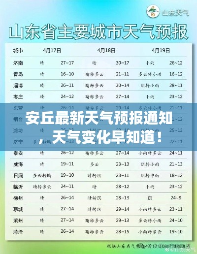 安丘最新天气预报通知,天气变化早知道!