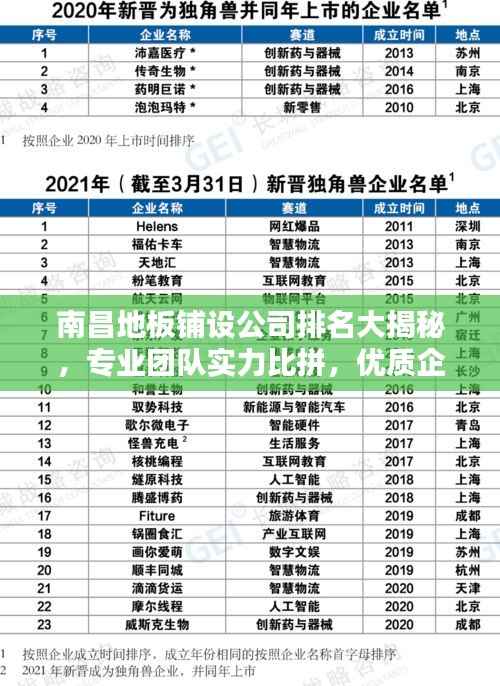 南昌地板铺设公司排名大揭秘,专业团队实力比拼,优质企业榜单出炉!