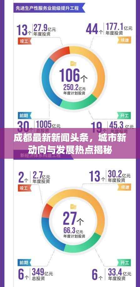 成都最新新闻头条,城市新动向与发展热点揭秘