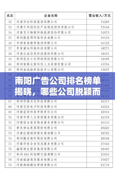南阳广告公司排名榜单揭晓,哪些公司脱颖而出?