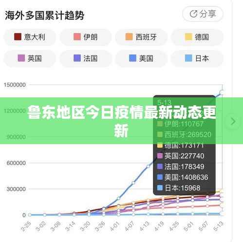 鲁东地区今日疫情最新动态更新