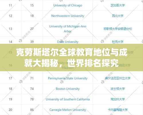 克劳斯塔尔全球教育地位与成就大揭秘,世界排名探究