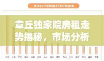 章丘独家院房租走势揭秘,市场分析及影响因素探讨