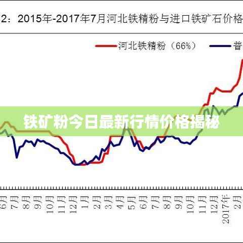 铁矿粉今日最新行情价格揭秘