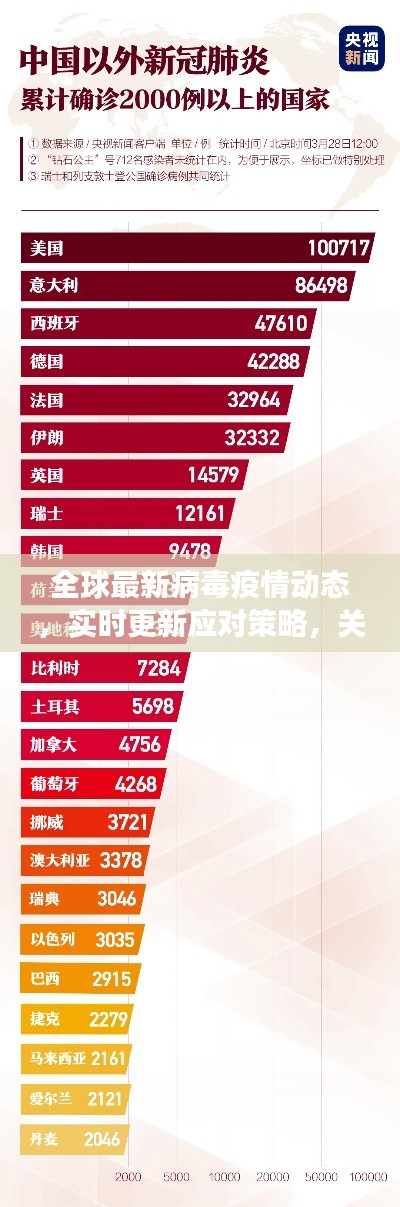 全球最新病毒疫情动态，实时更新应对策略，关注全球防控进展