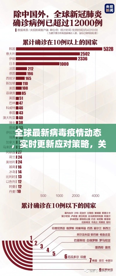 全球最新病毒疫情动态,实时更新应对策略,关注全球防控进展