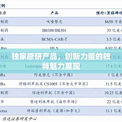 独家原研产品,创新力量的独特魅力展现